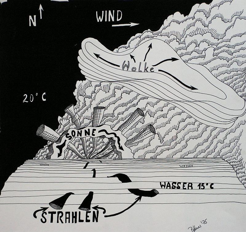 Weather Report, 1975, Tusche-Tempera, 33x34,5.jpg